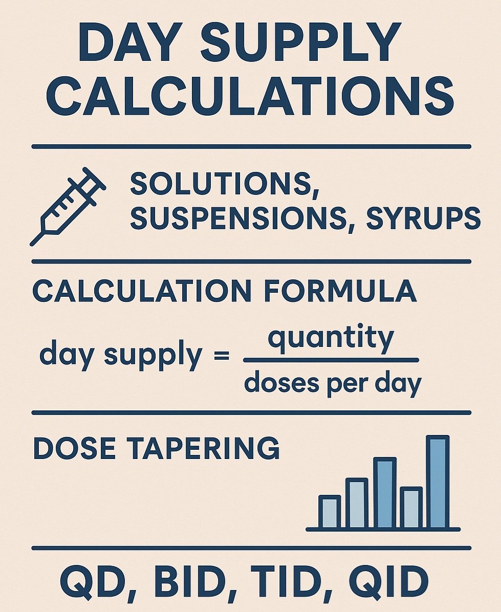 Day Supply Calculations (Solutions, Suspensions, Syrups)