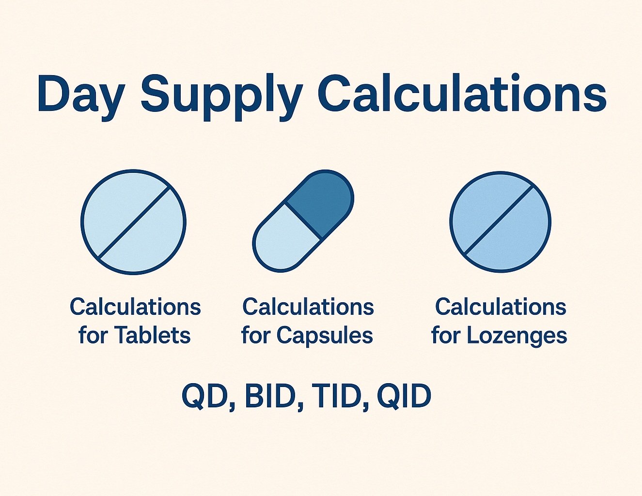 Day Supply Calculations (Tablets, Capsules, Lozenges)