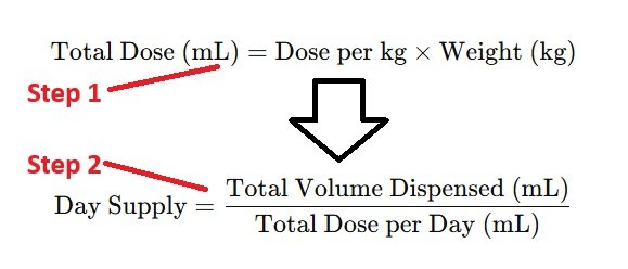 Formula for Weight-Based Dosing