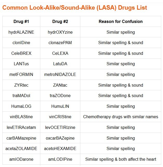 look alike sound alike drugs