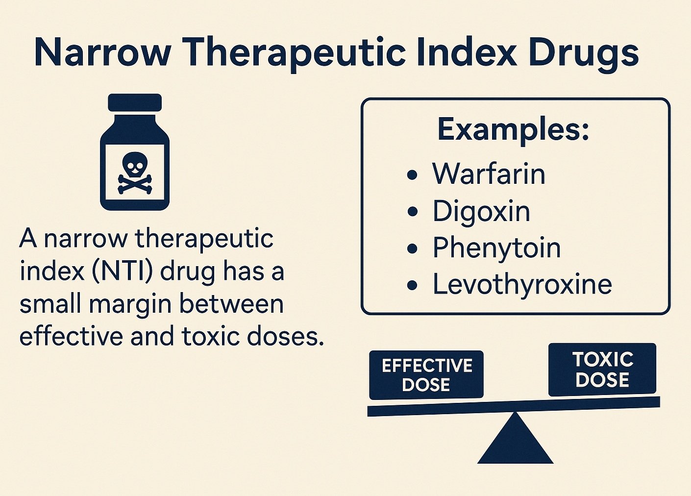 Narrow Therapeutic Index Drugs